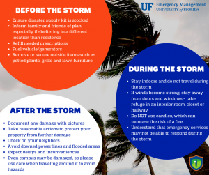 Preparing for Hurricane Season: What You Need to Know – UF Business Affairs