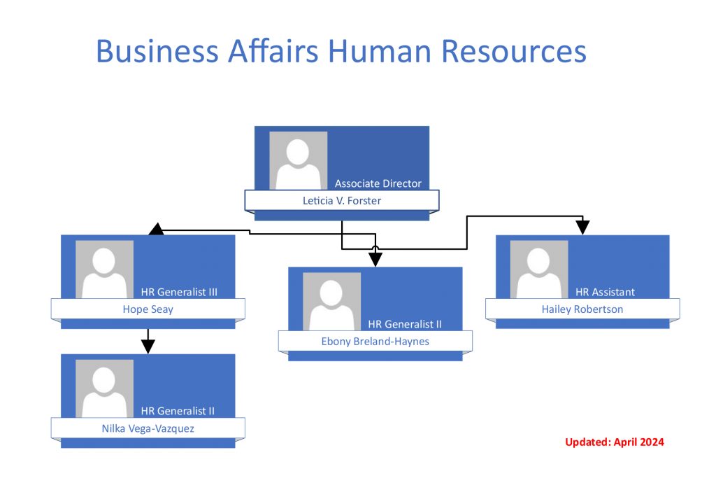 Business Affairs Human Resources Org Chart 04/2024